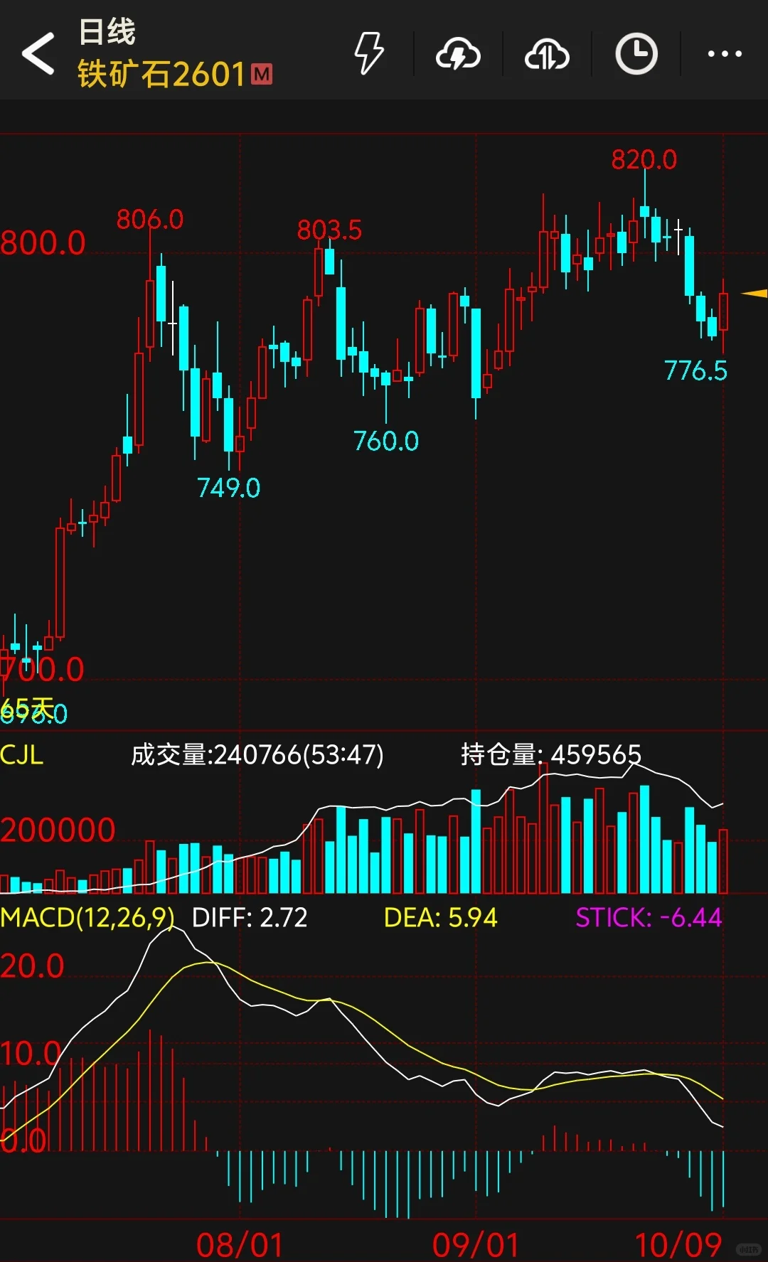 必和必拓终于妥协了
