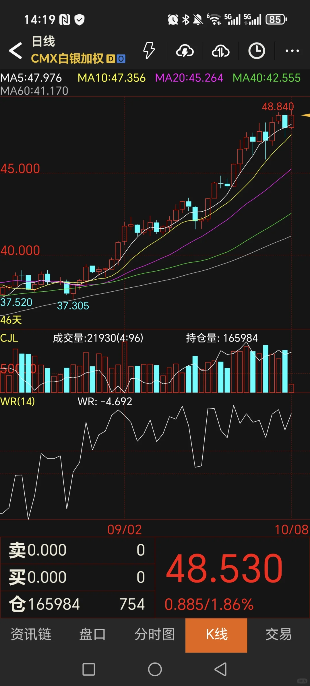 黄金，再铜，再白银