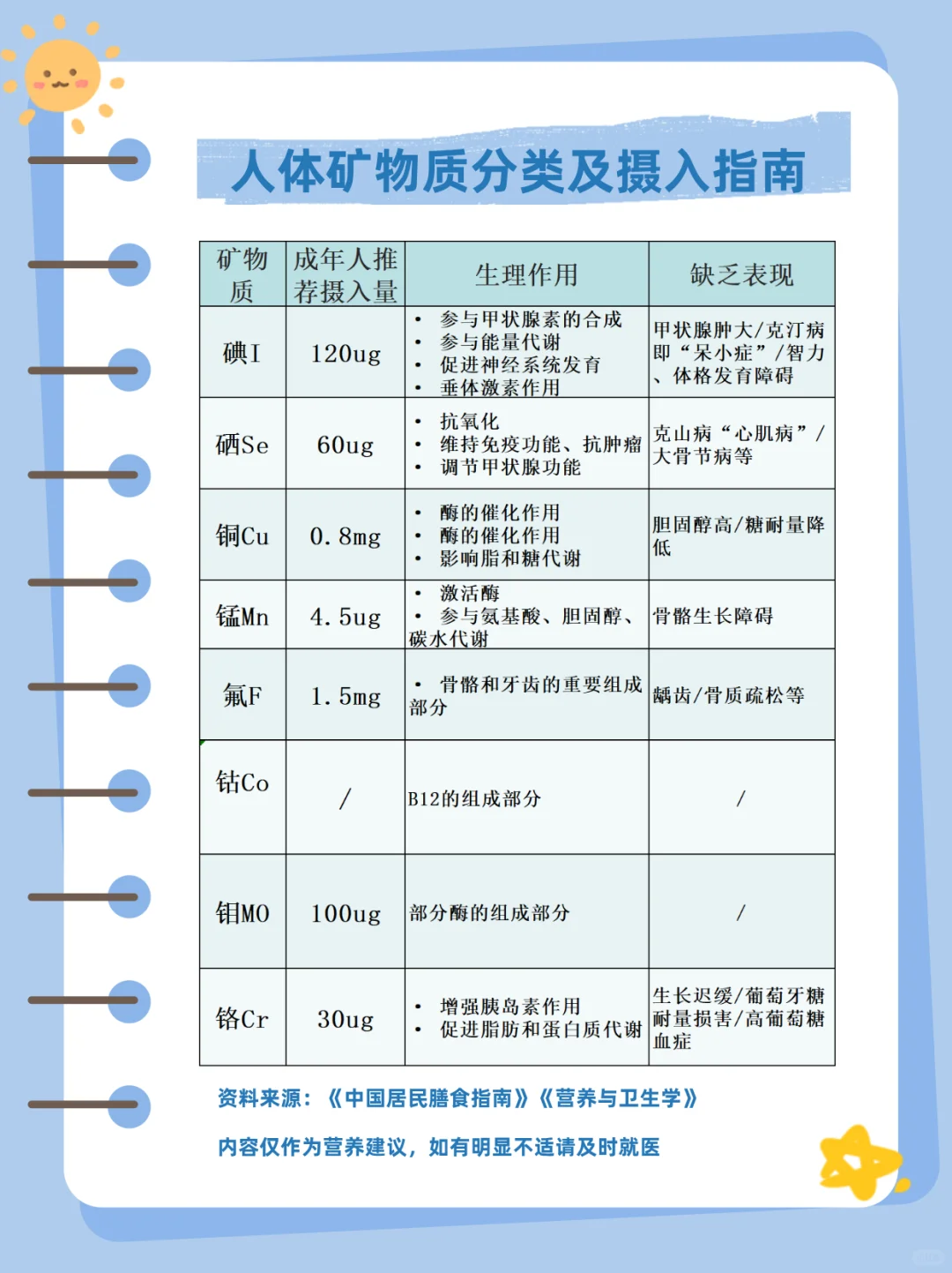 人体矿物质有哪些，有什么作用？要不要补