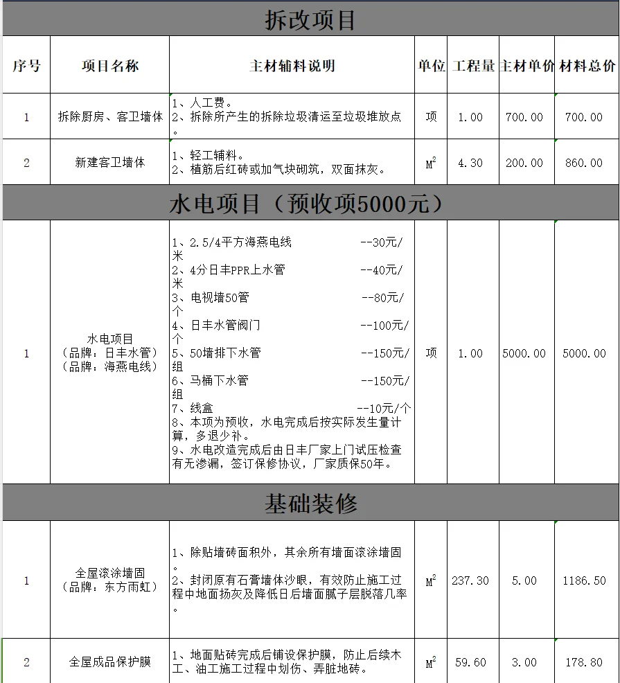 建面117平，装修公司给的报价