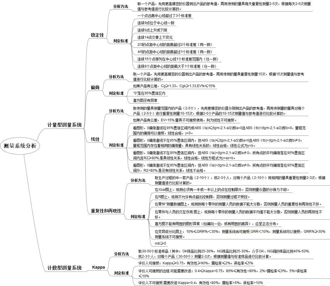 工业工程，6大工具！质量管理