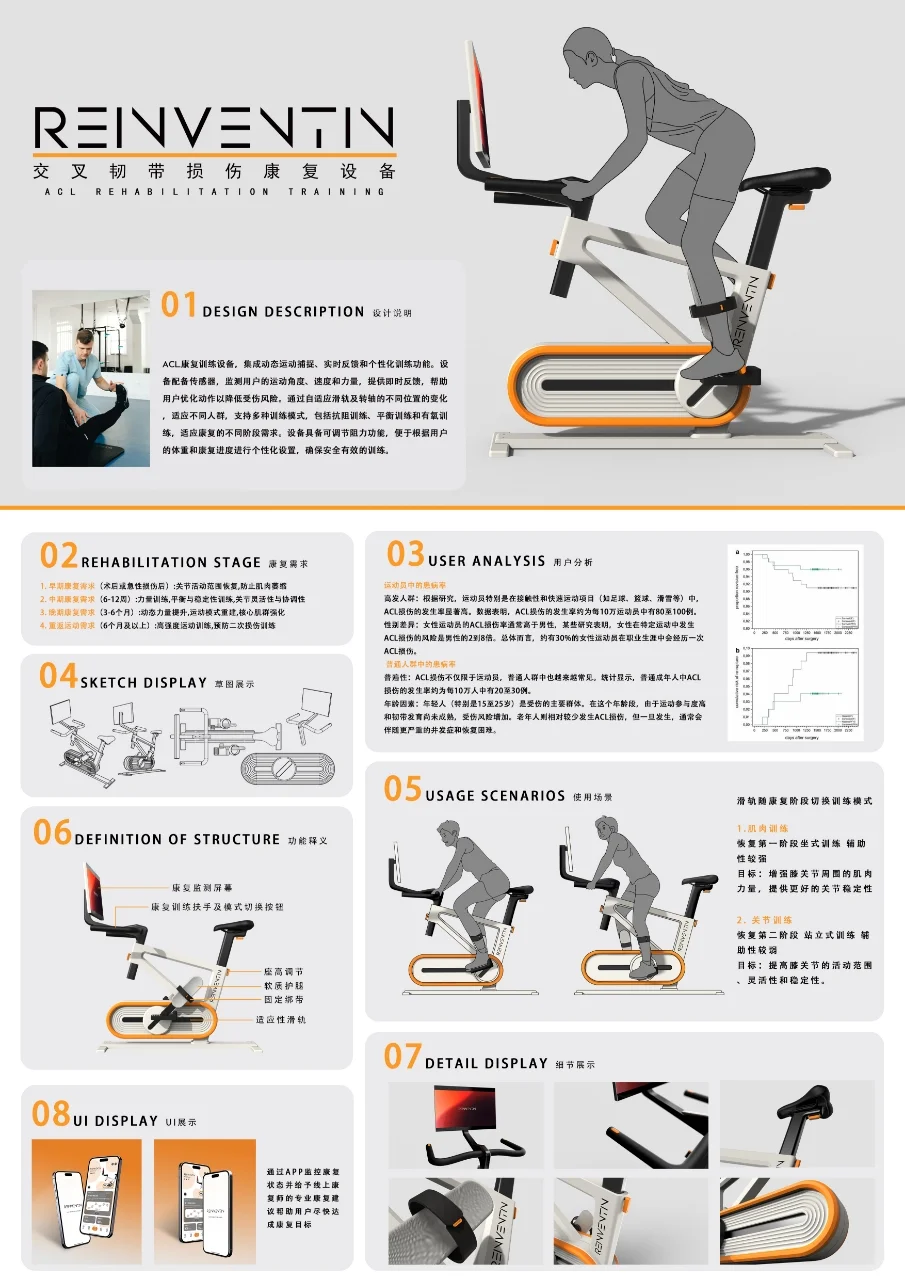 健康类产品设计丨针对 ACL 的康复训练器械