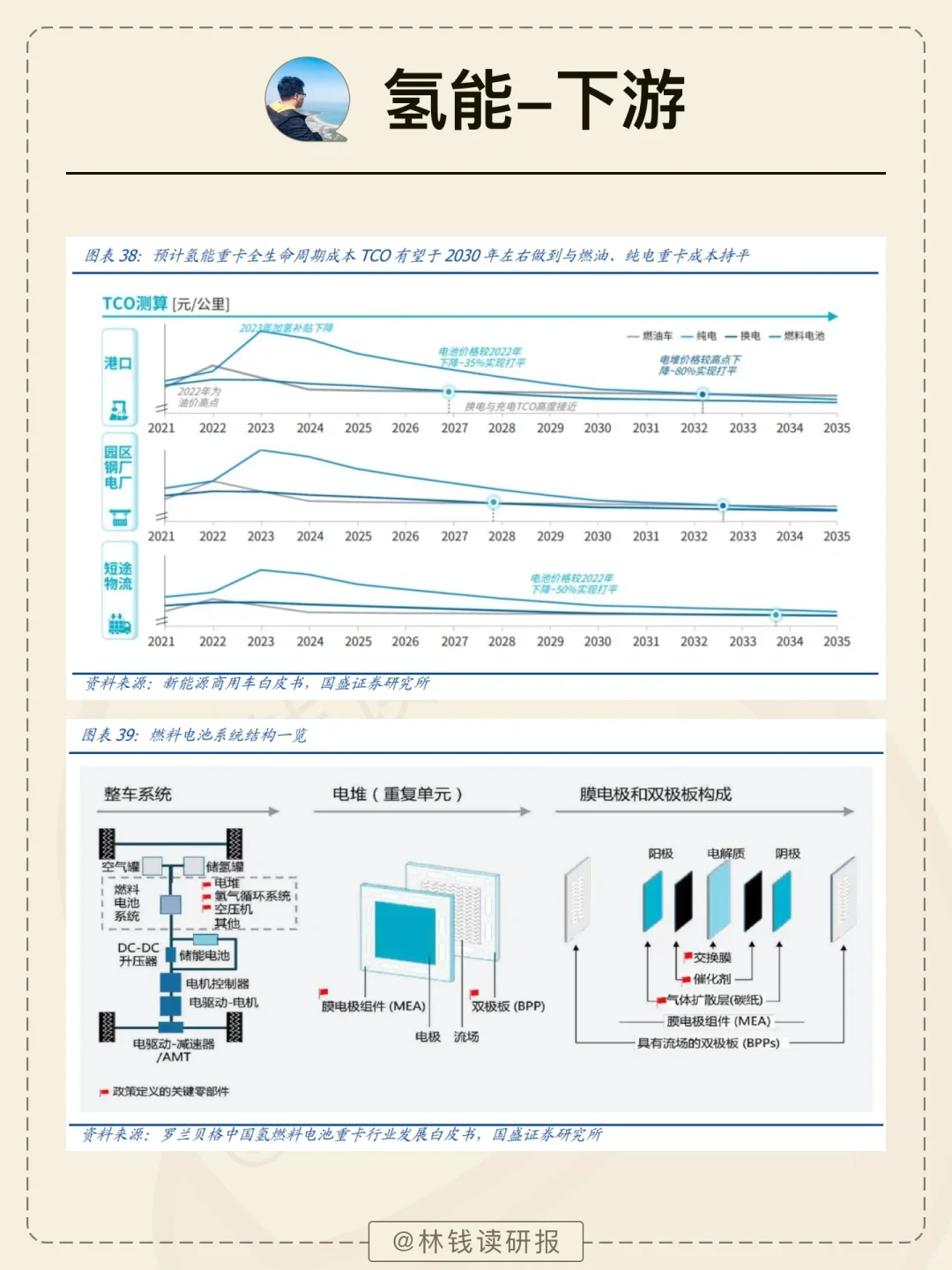 一天吃透一条产业链【氢能行业】