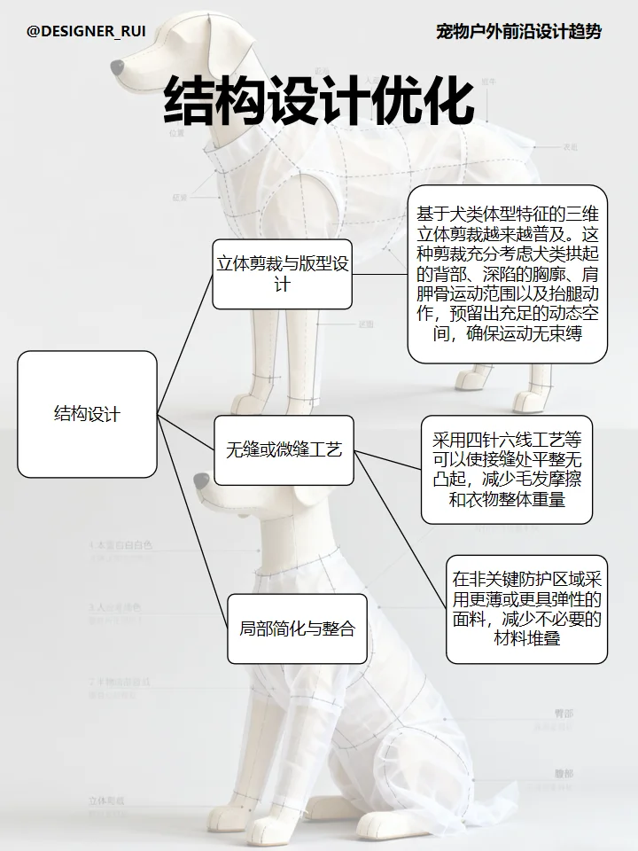 干货｜宠物户外服装解析2