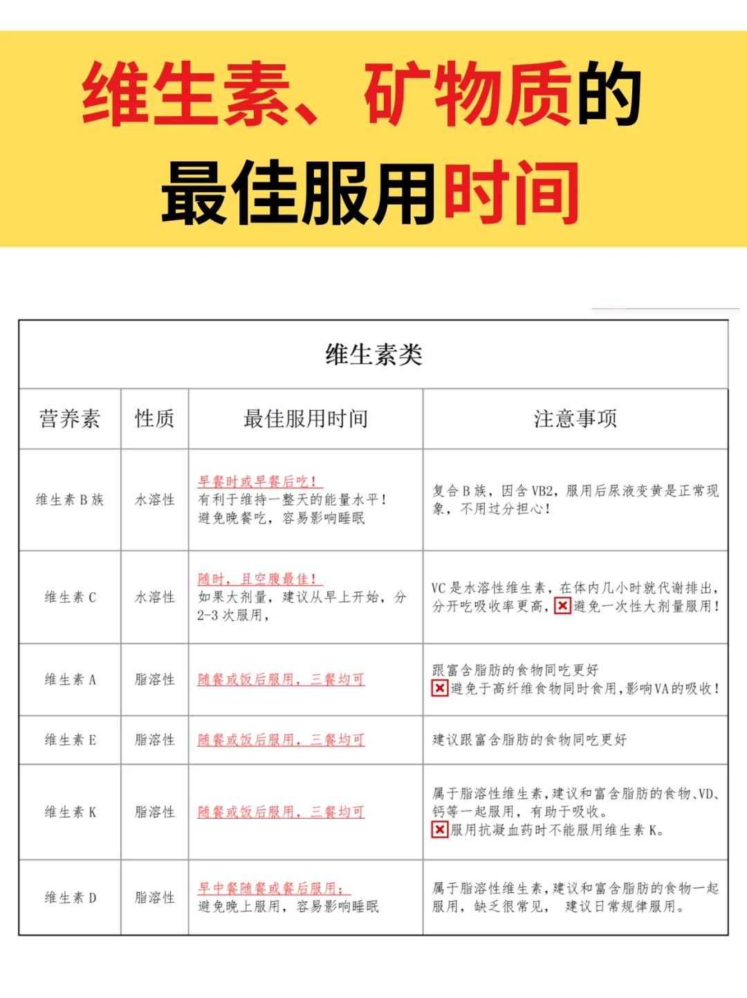 维生素、矿物质的最佳服用时间！附最全解析