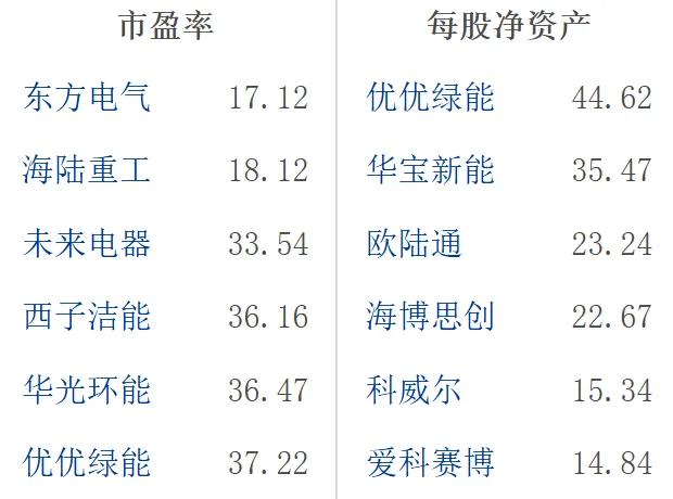 大A电源设备行业龙头
