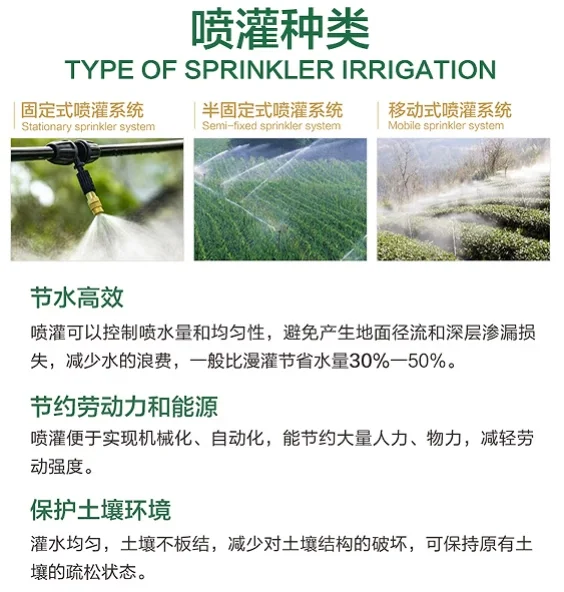 用科技重塑现代农业灌溉方式
