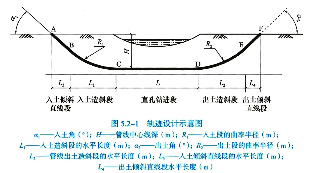 一建市政 超全~案例识图（五）