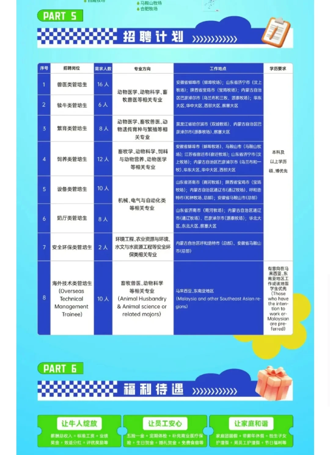 环保类管培生招聘！免费食宿+五险一金