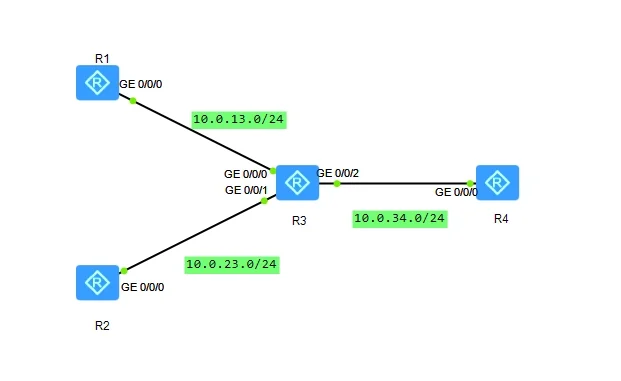 ENSP配置基本的访问控制列表