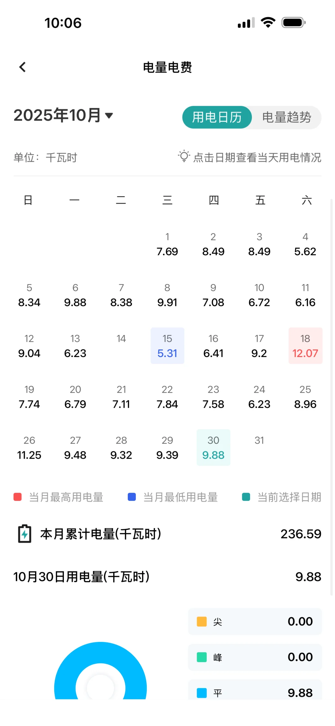 天塌了！全屋智能一时爽，看到电费……