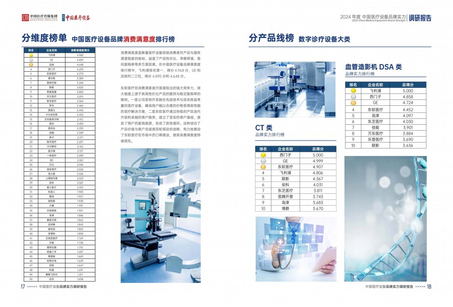 2024中国医疗设备品牌实力调研报告