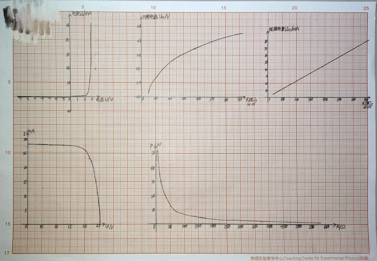 太阳能电池基本特性测量