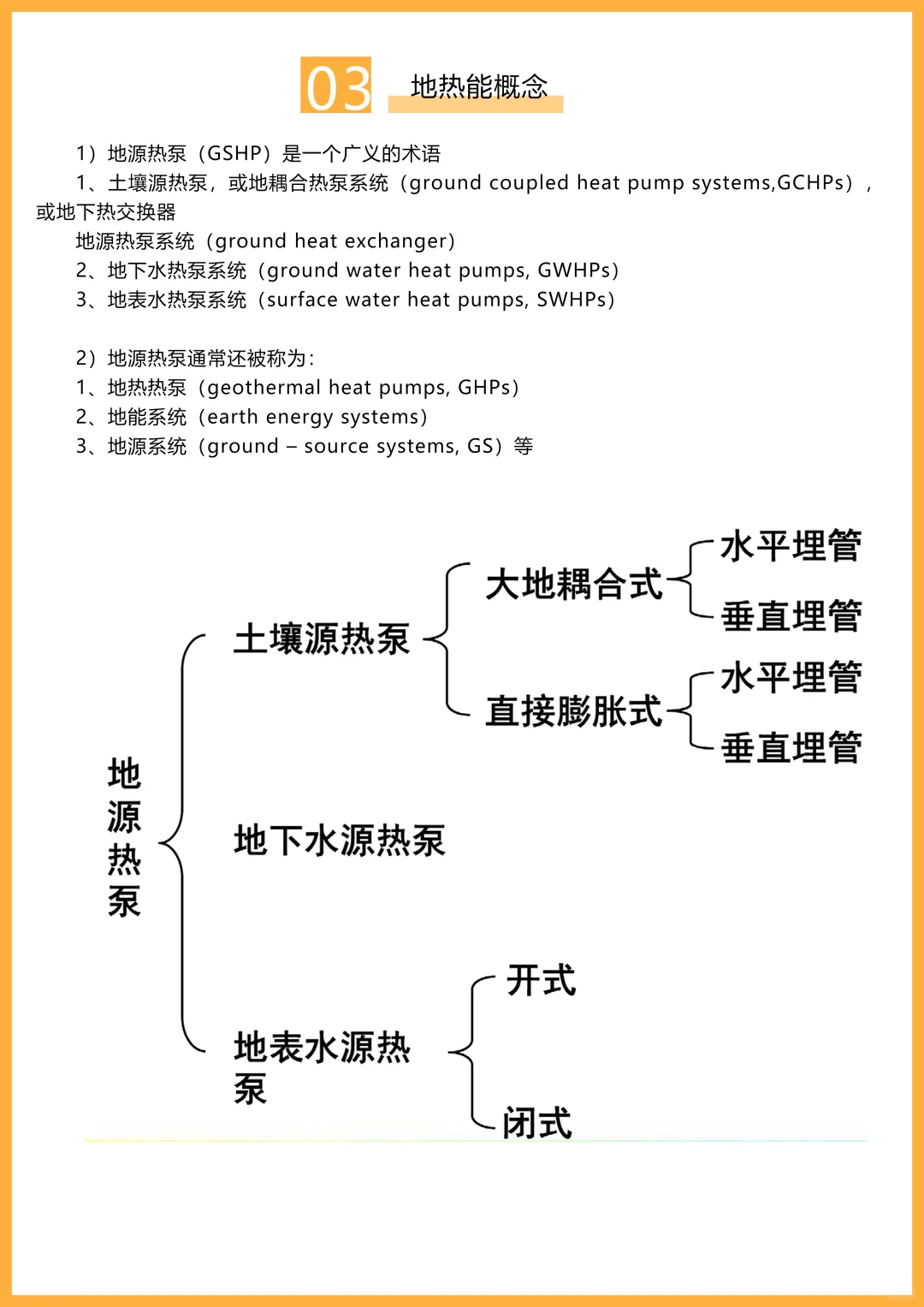 建筑技术综合78——地热能利用