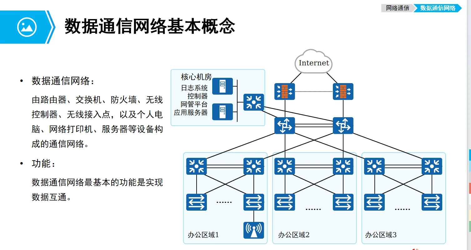 数据通信现在学完还有用吗