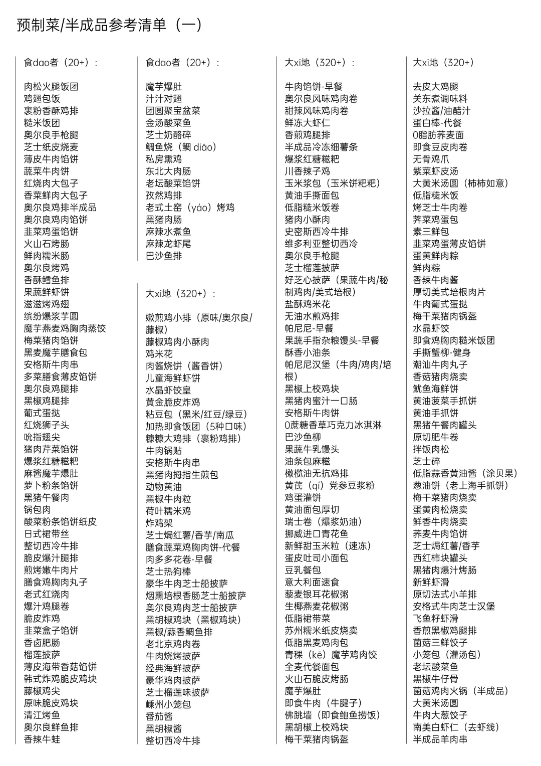 部分预制/冷冻/半成品清单