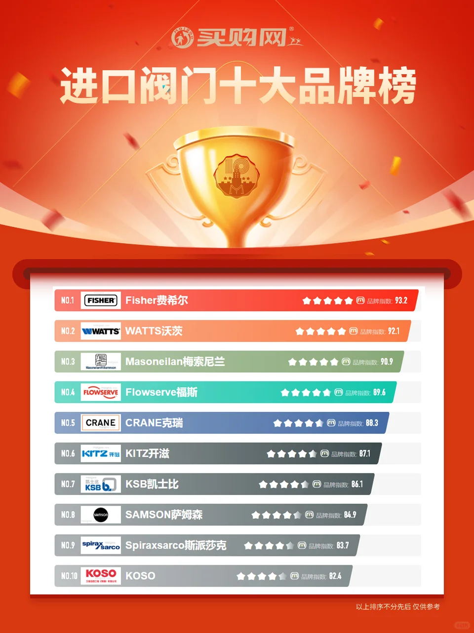 最新进口阀门十大品牌名单（Maigoo）
