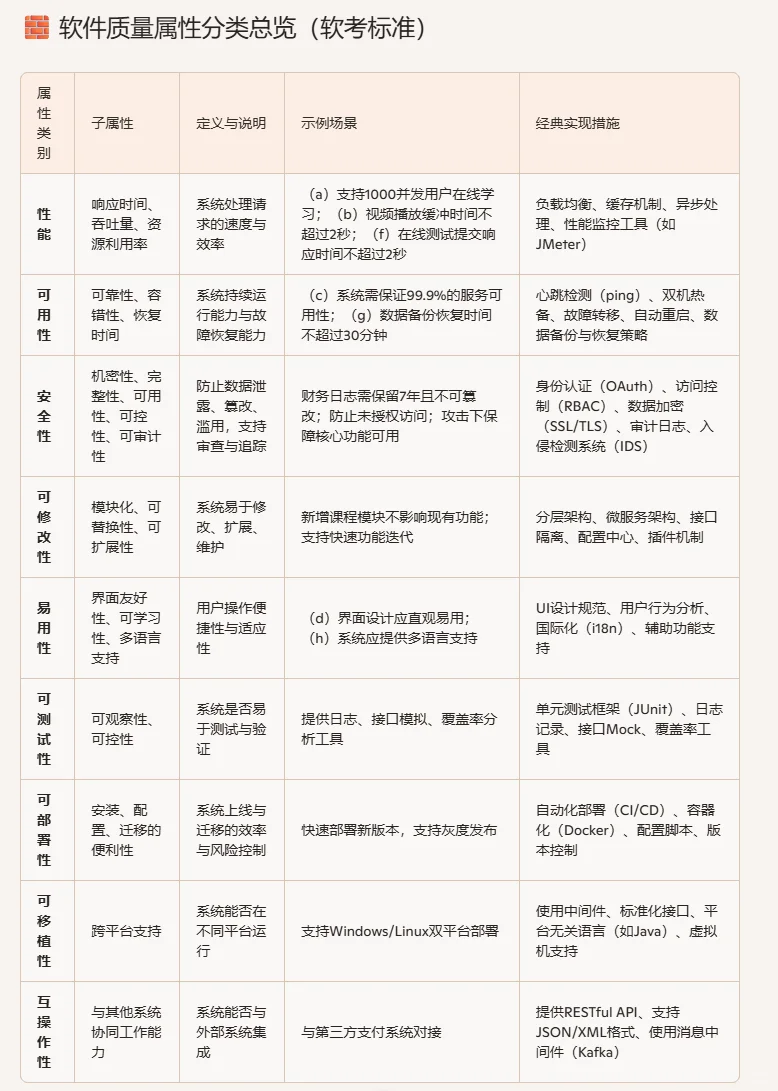 软考架构师抱佛腿-案例1