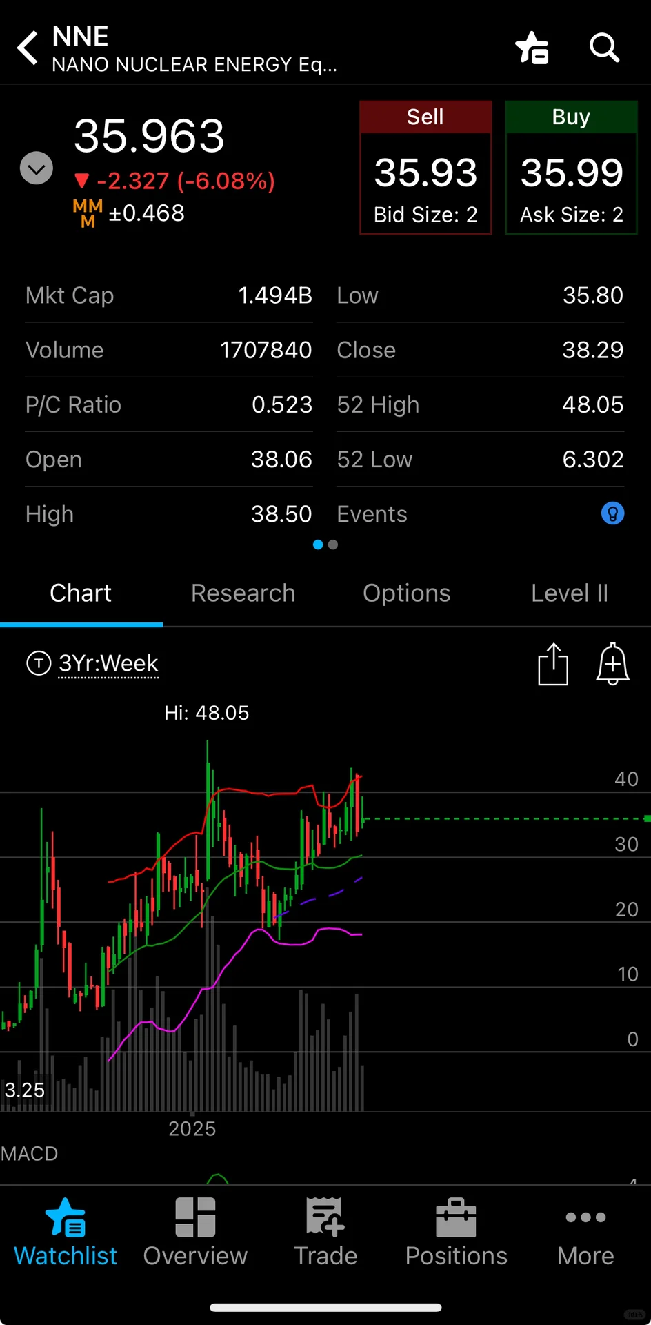 AI 时代的核能源股是好的投资机会