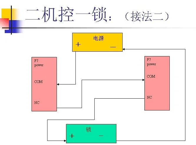 两机门禁机开一个门