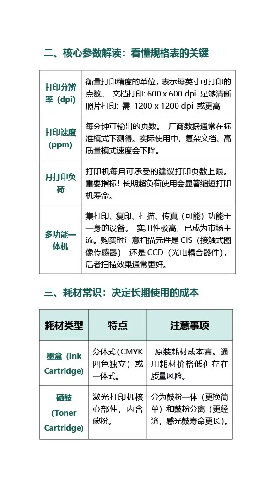 搞懂这些参数和分类,选购或配置打印机时再