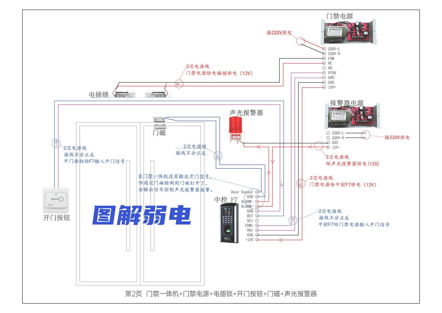 人脸机及门禁系统连接图详解
