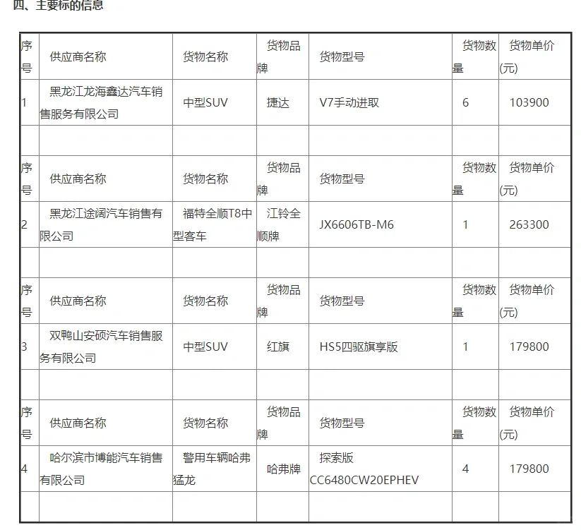 随手找的公车购置公告