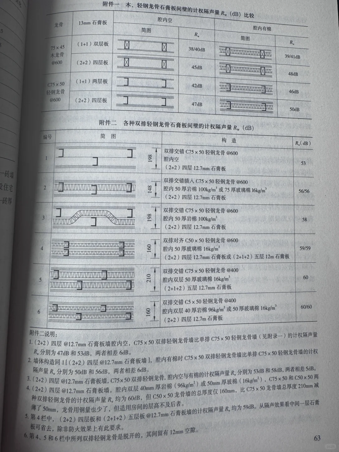 做隔音，不是堆料，而是声学逻辑的合理运用
