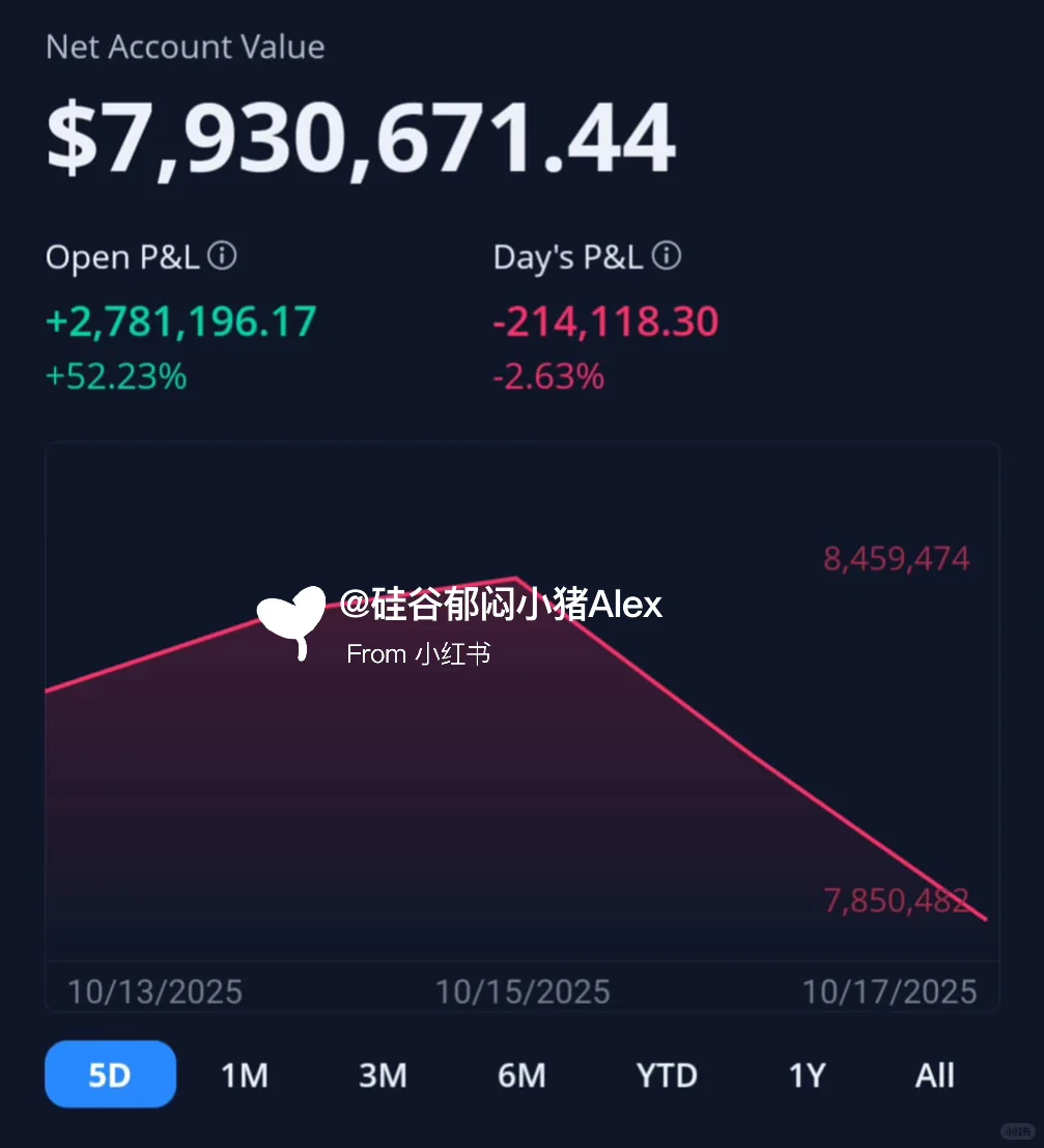 美股 | 继续震荡