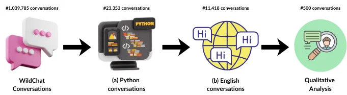 LLM编程助手的用户误解研究