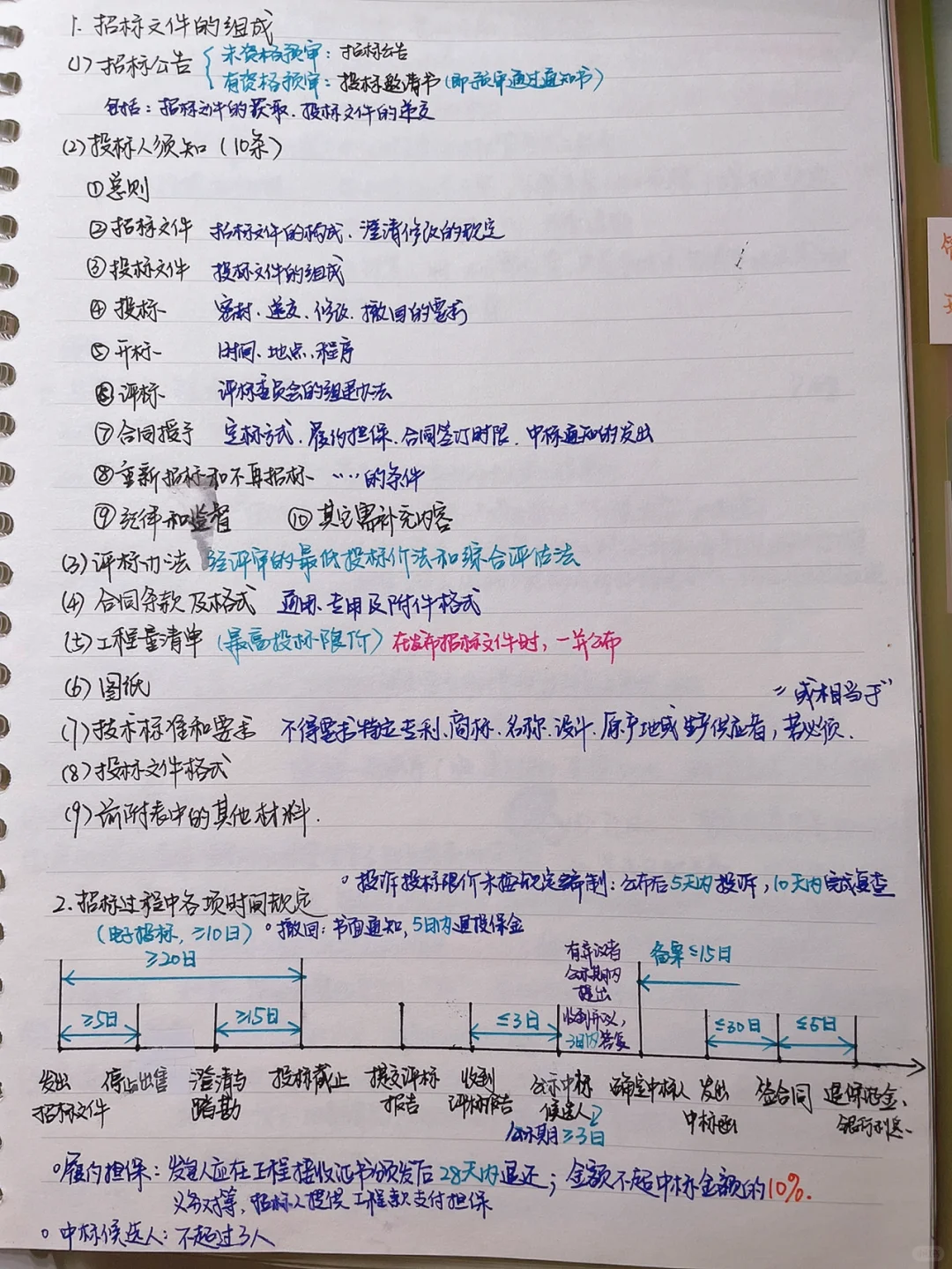 一造 计价 第四章 招投标重点