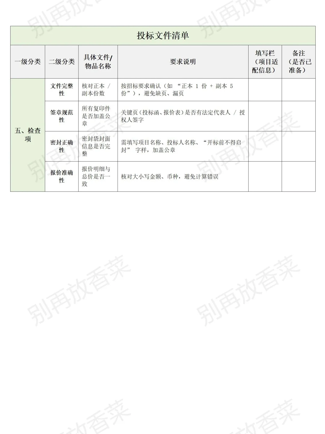 投标材料怎么备？这份清单帮你不出错