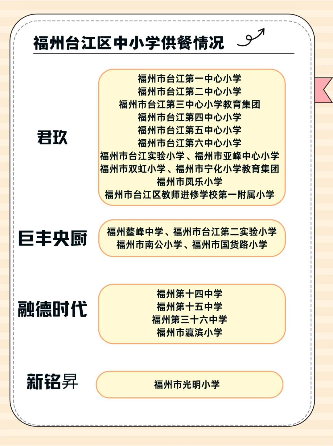 福州家长速查 这些供应商正承包着孩子的胃