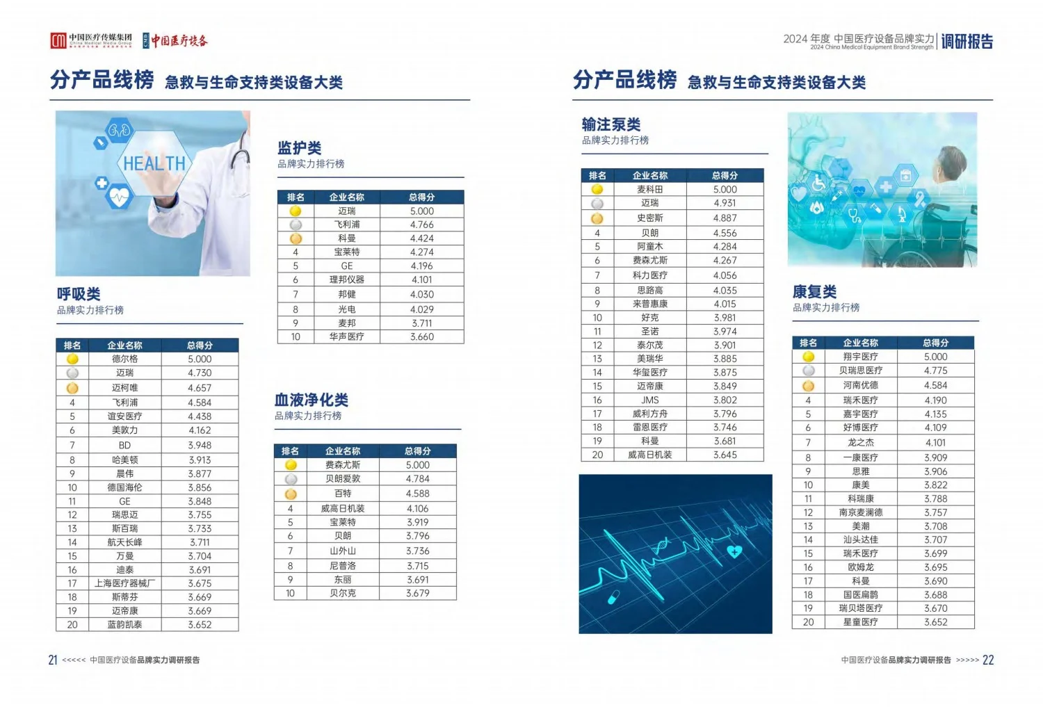 2024中国医疗设备品牌实力调研报告