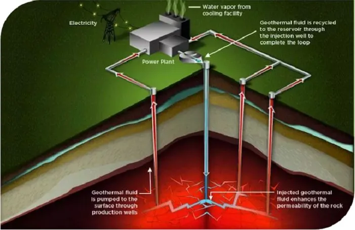 地热能惊艳登场，首次商用产能高达3.5兆瓦