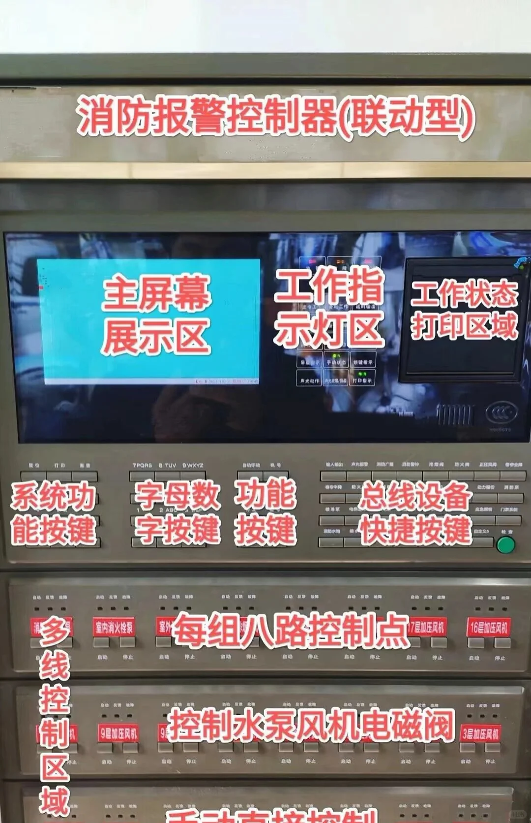 消防设施科普!这些消防设备你认识几个?