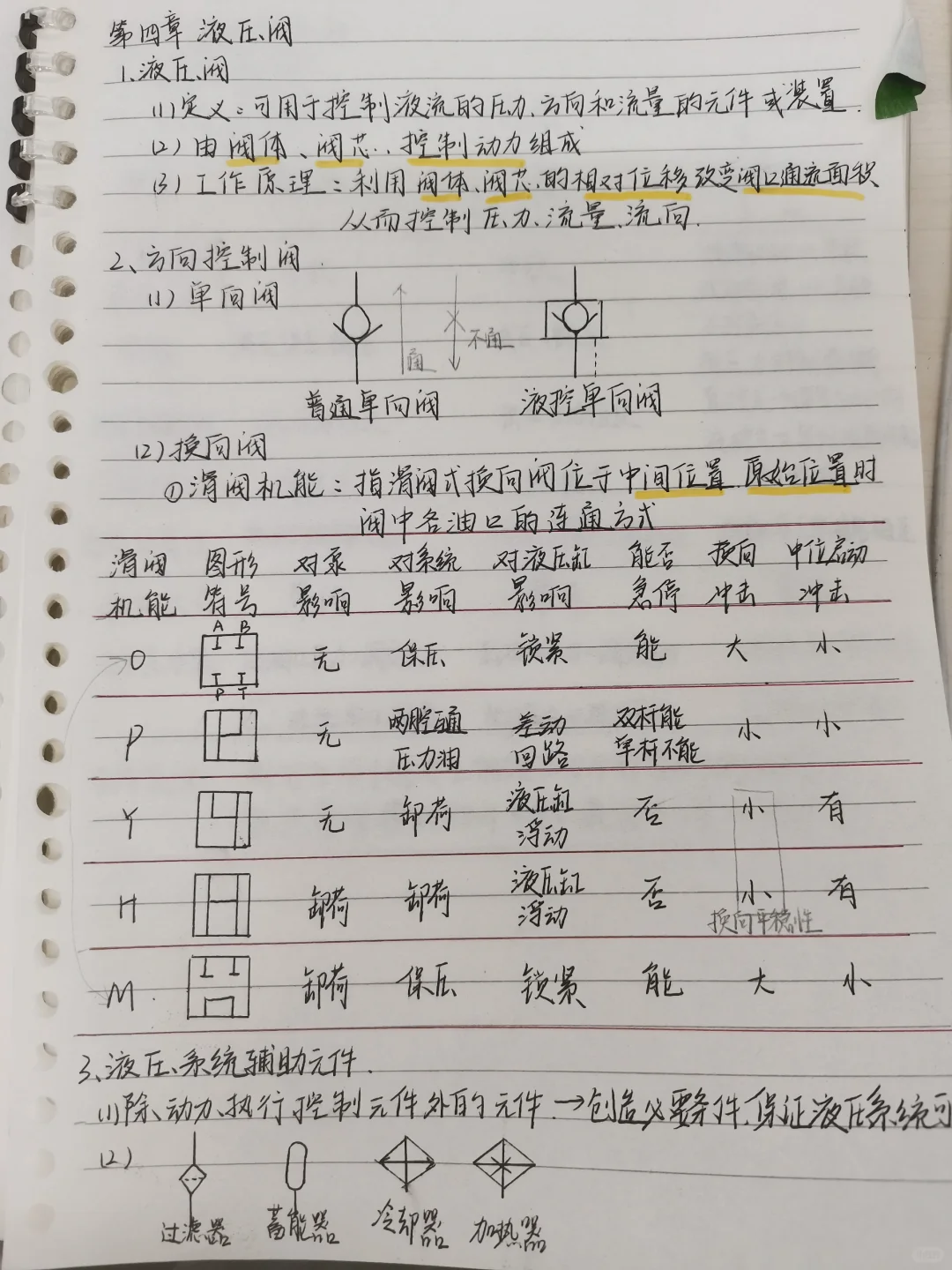 液压传动|液压缸液压控制阀及其例题