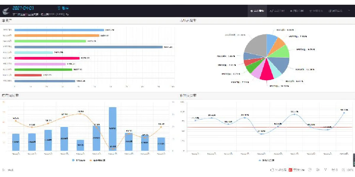 易木供应链实战策略分析