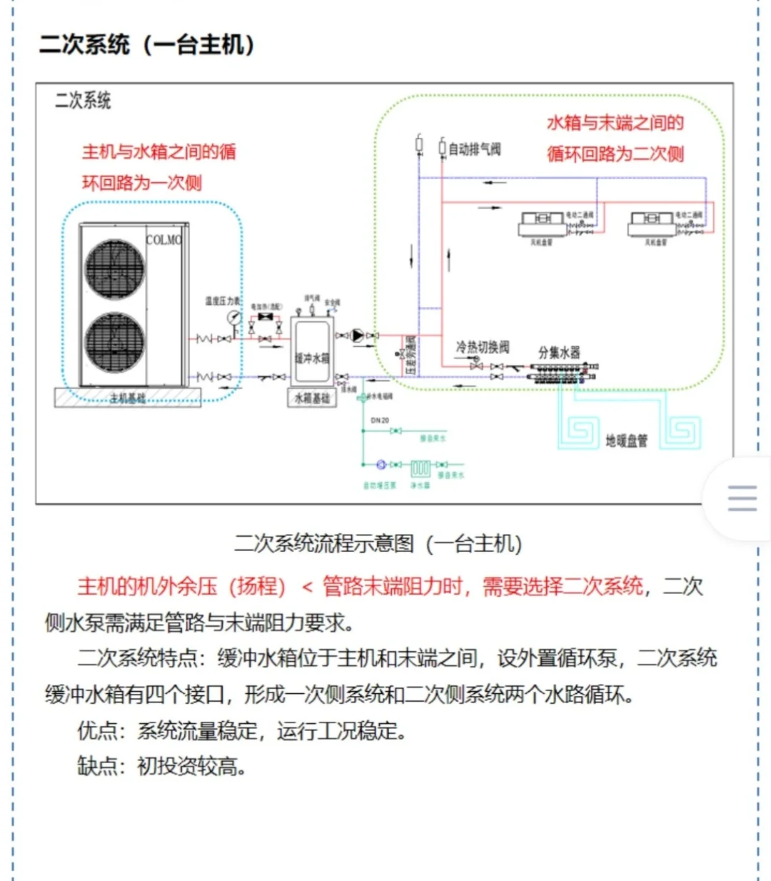 揭秘天水地水两联供的原理!?