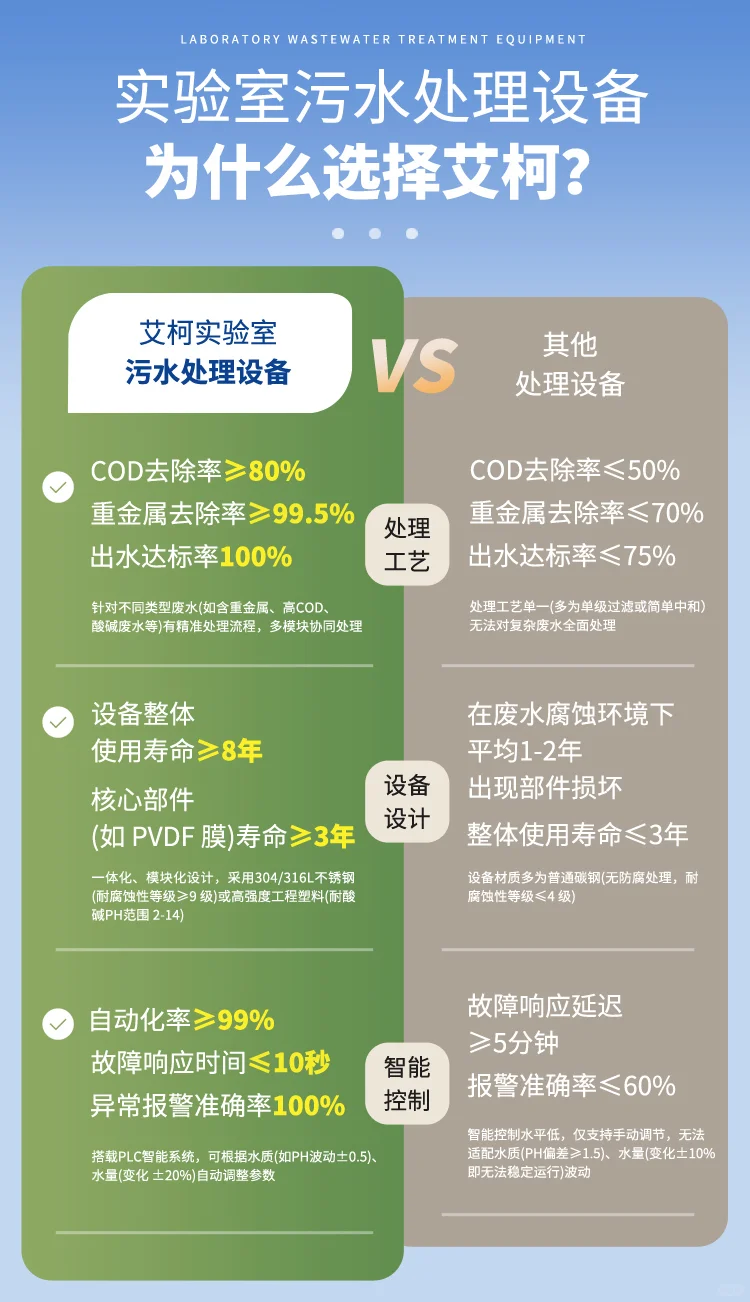 西藏拉萨甘肃，畜禽育种实验室污水处理实践
