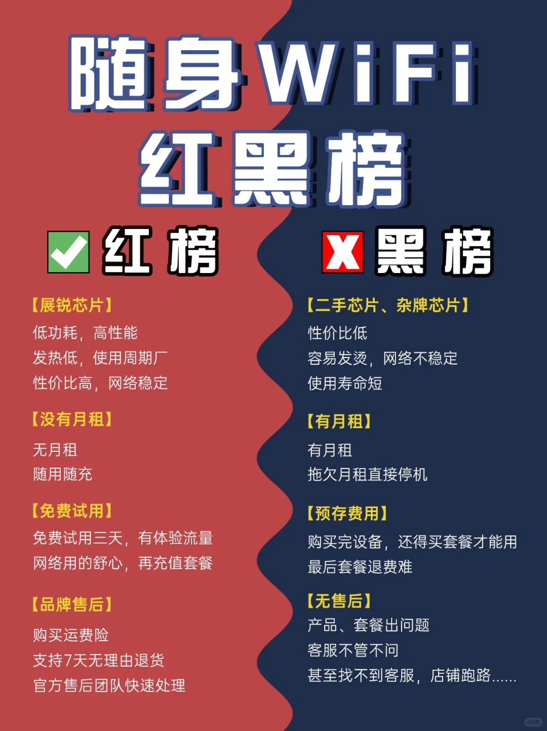 随身wifi避坑指南|注意四点避开95%的雷!