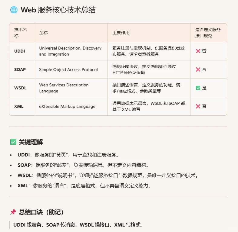 软考架构师抱佛腿-案例1