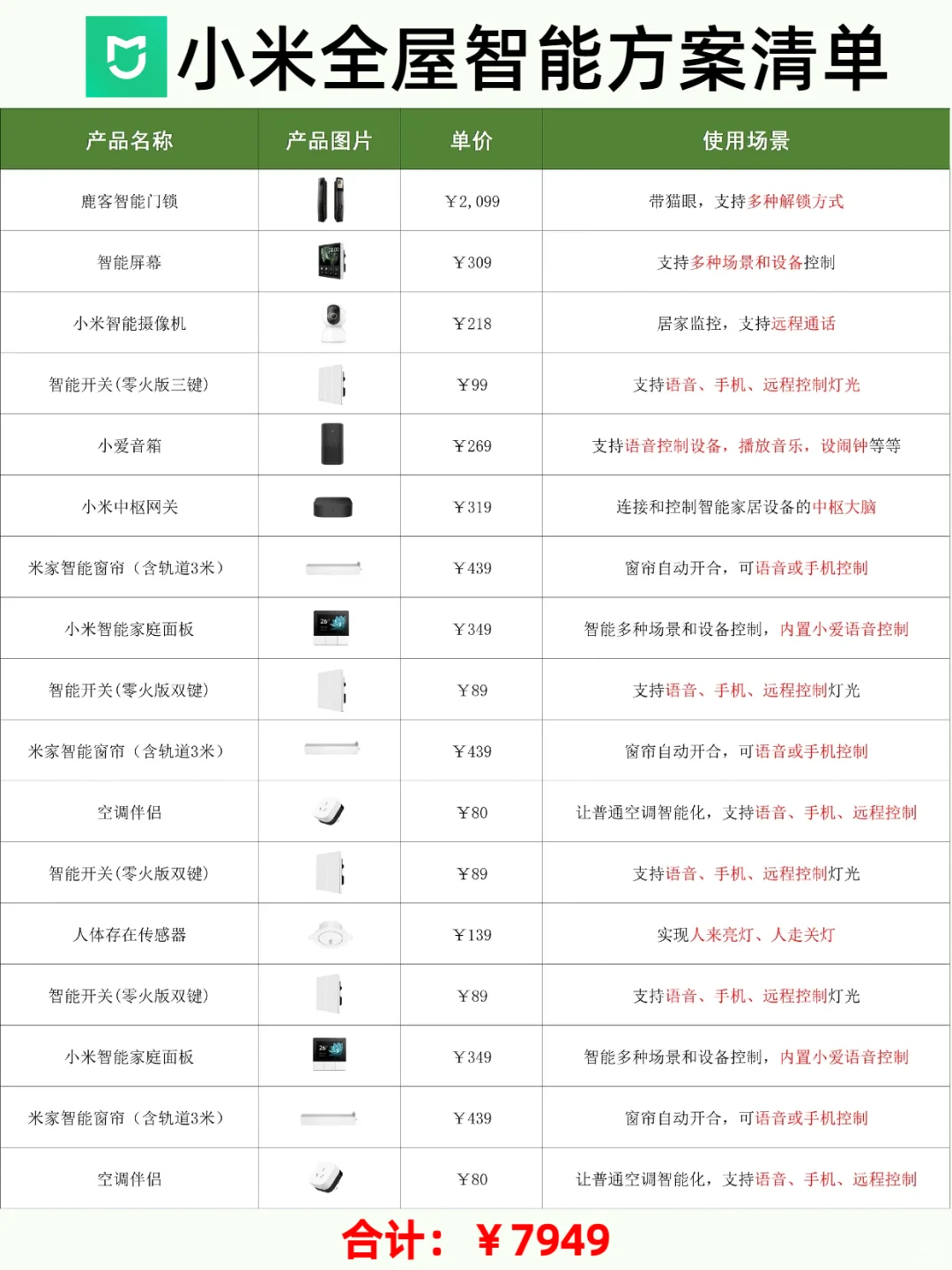 这份米家全屋智能方案?至少帮你省1万