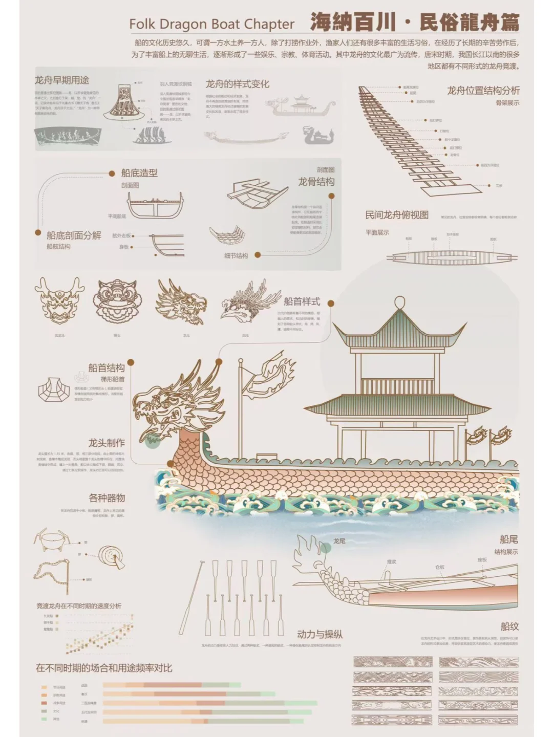 关于船只的信息可视化获奖作品来咯！！