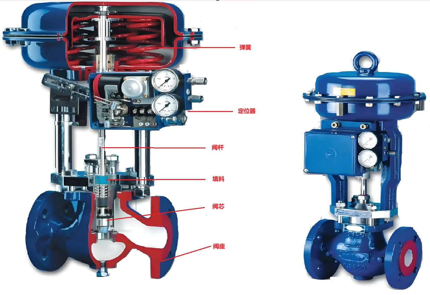 仪表篇：调节阀的构造及故障你知道多少？