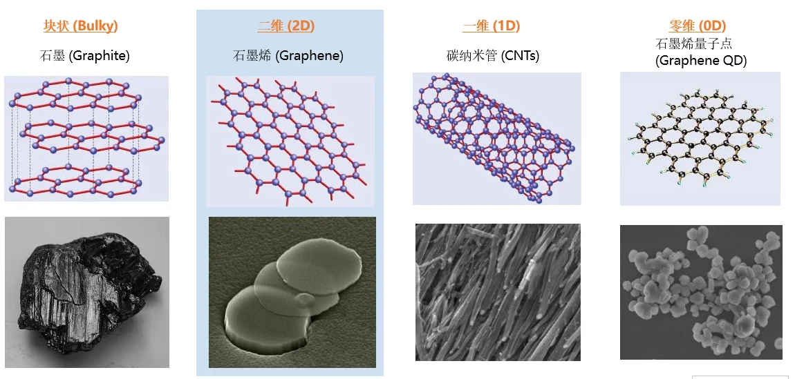 石墨烯采暖到底是不是智商税