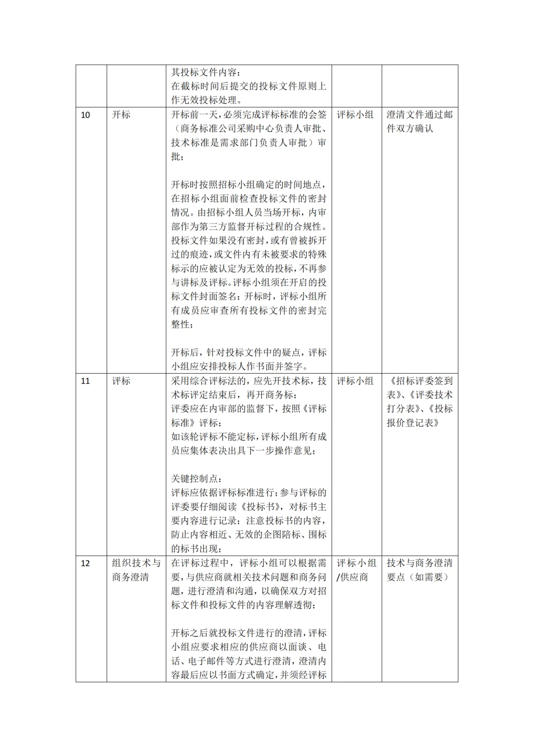 某公司采购招投标管理制度，完整版值得收藏