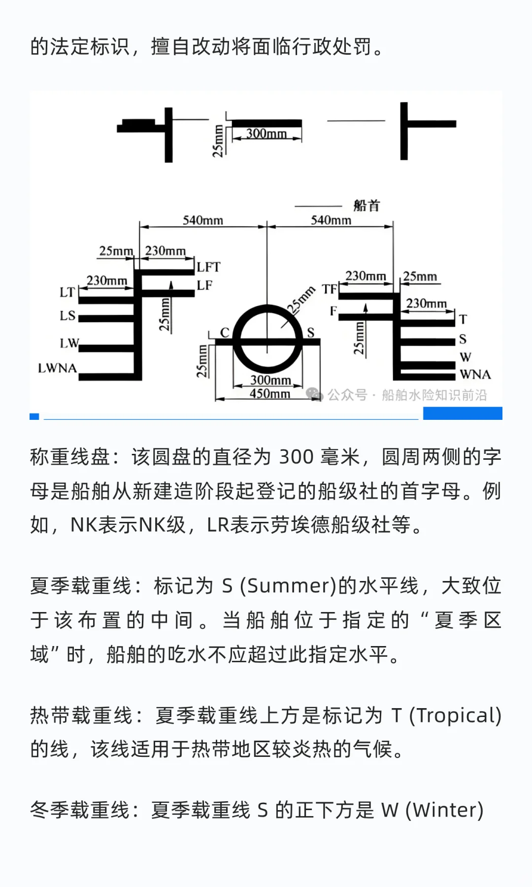 看懂船舶吃水线和载重线