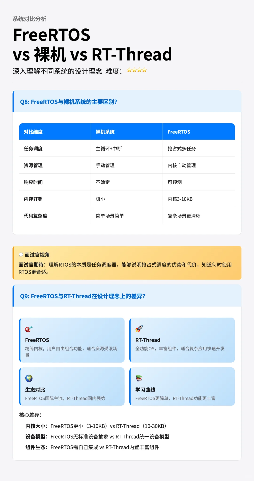 FreeRTOS实战攻略｜10大核心场景全解析