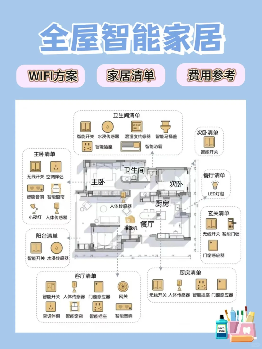 超详细的全屋智能家居清单，小白必看！